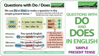 Do and Does in English  Simple Present Tense Questions