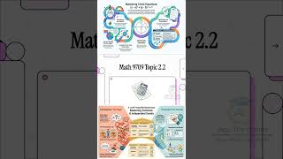 Logarithmic and exponential functions solving exponential equations Mathematics 9709 AS and A Lev...
