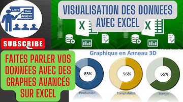 Faites parler vos données avec des graphe avancés avec Excel: GRAPHE ANNEAU