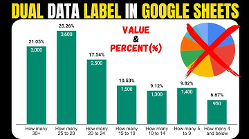 Display Both Percentage % & Value in Google Sheets Column Charts