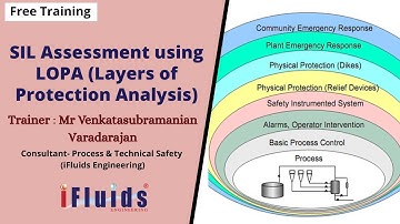 SIL Assesment using LOPA (Layers of protection Analysis)