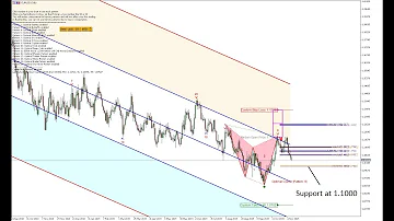 Optimized Harmonic Pattern