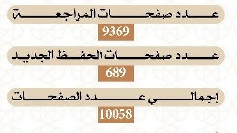 ملخص الدورة الصيفية المكثفة لحفظ ومراجعة القرآن الكريم (احفظني) لعام 1444 - 1445 هـ