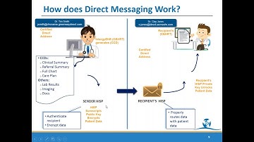 Direct Secure Messsaging Vs Secure Messaging