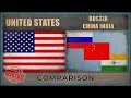 UNITED STATES vs RUSSIA, CHINA, INDIA | Military Power Comparison (2019)