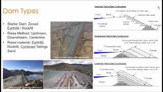 What are Tailings?