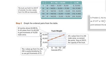 Algebra 1 4-4 Graphing a Function Rule: Problem 2 - Graphing a Real World Function Rule