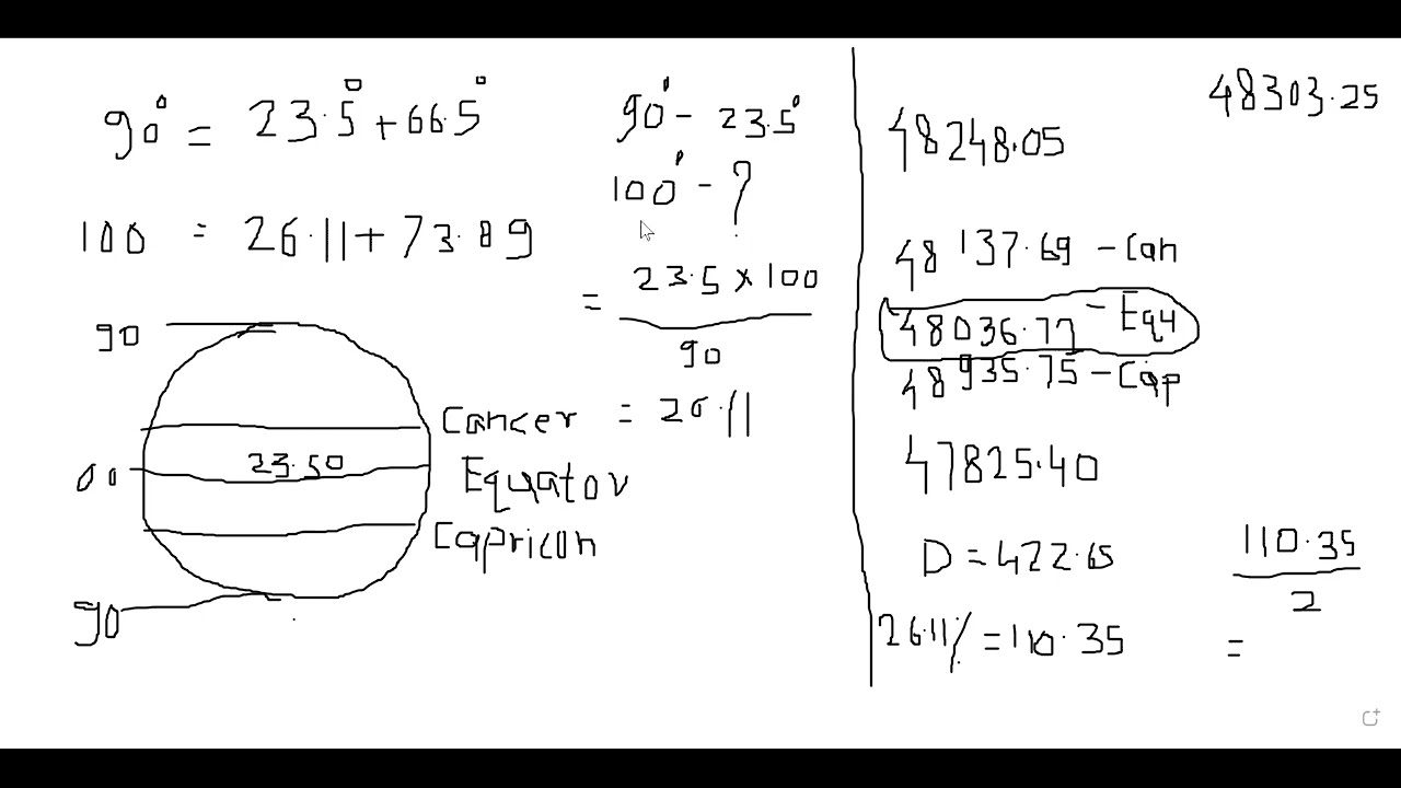 100-процентная точная торговля = Математика + Физика + Астрономия