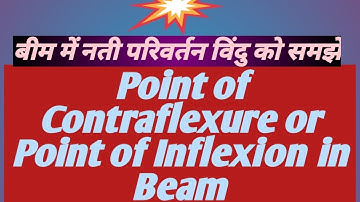 Point of contraflexure।।Point of Inflexion।। नती परिवर्तन विंदु।।