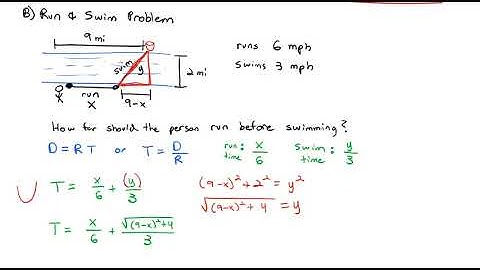 4.7 Applied Optimization Problems