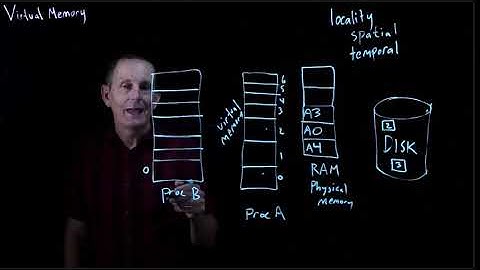 CS 134 OS—7: Virtual Memory