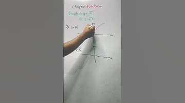 Graph of root function and its transformation #functions #jee #nda #cbse