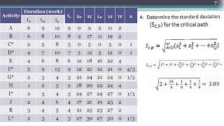 Engineering Management ,Lect 18  week 9, PERT, Example 1 part 2