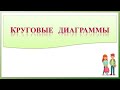 Круговые диаграммы. Вероятность и статистика. 7 класс.