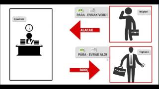 Borç Nedir? Alacak Nedir?