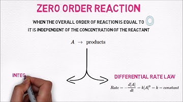 Zero First and Second order Reactions