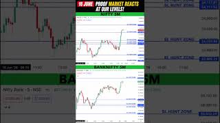 18 June Market Reaction Proof Check The Live Video #banknifty #nifty #trading