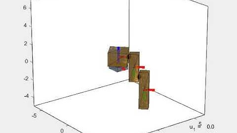 matlab unstable equilibrium to stable equilibrium