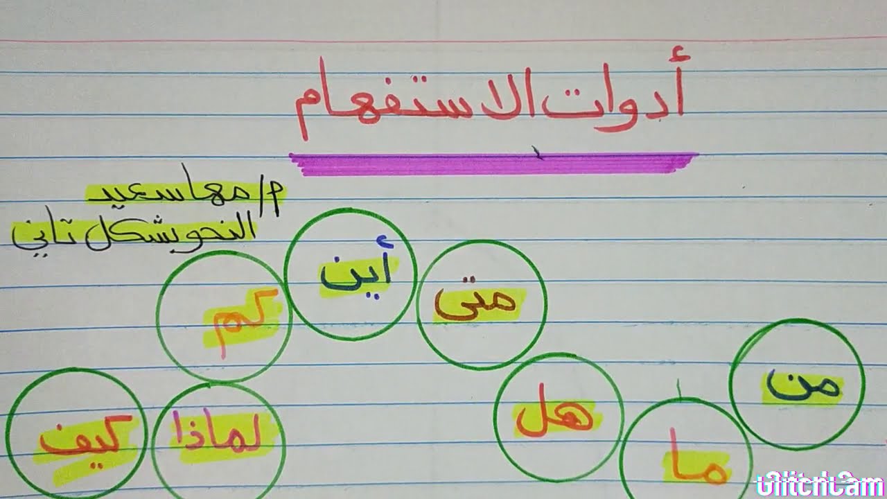 شرح أدوات الاستفهام 🌹وازاي الطفل يفرق بينهم مع🌹 مس مها سعيد🌹