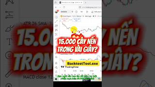 Backtest 15.000 Nến Chỉ Mất Vài Giây