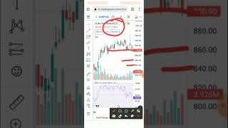 Daily Best Intraday Stocks || Wednesday 05 May 2022 || Stocks to trade tomorrow Swing Trading