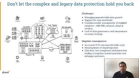 Boost Cyber Resilience with Cloud Backup and Recovery