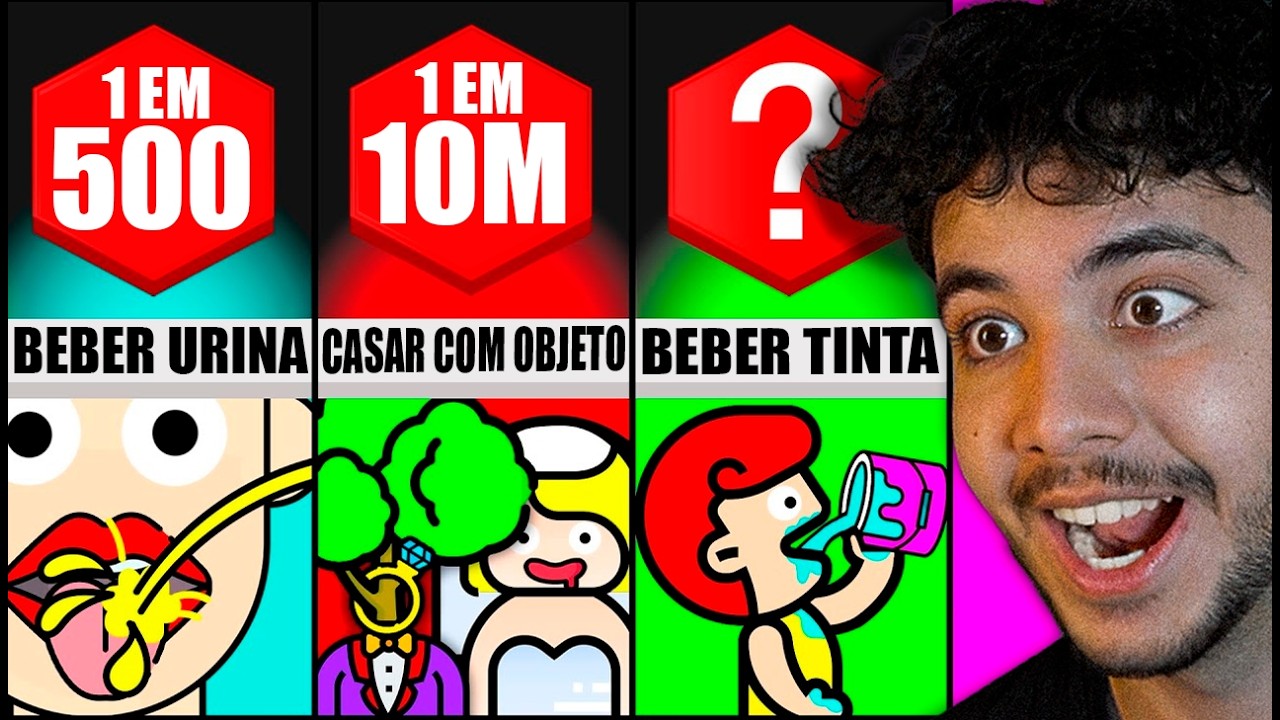 Teste de estranheza que vai te chocar