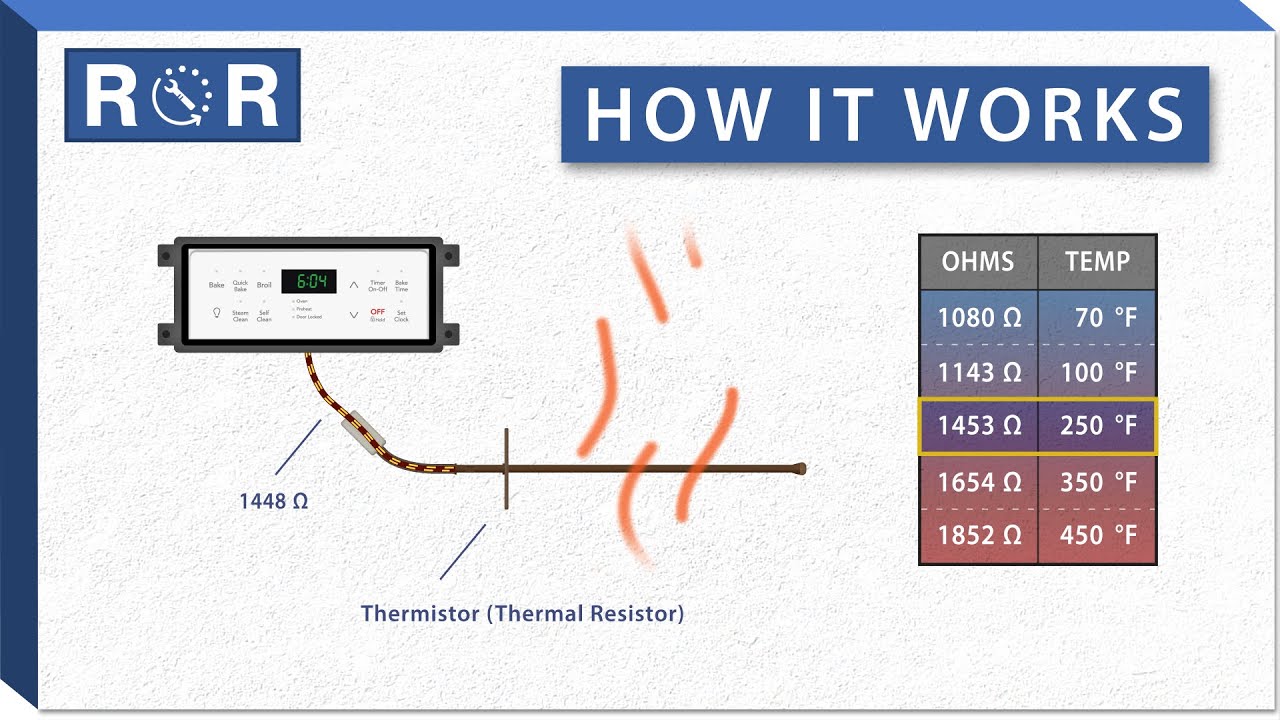 How to check your oven's temperature, and what to do if it's off