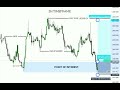 EASY GOLD TRADE EXECUTION: HOW I USE INDUCEMENT FOR PERFECT ENTRIES 📈