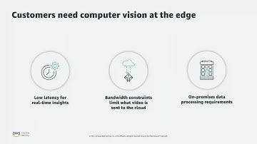Computer Vision with AWS Panorama: From edge devices to cloud service