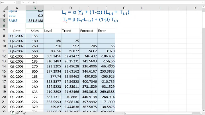 How to do Holt's Method in Excel