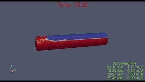 Simulation of sloshing in a tank