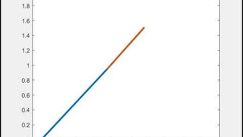 Animation of Forward Kinematics of 2R Robotic Arm Using Matlab Program
