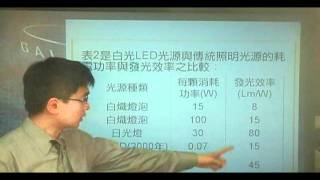 B930504 (93學測)假設全台灣每年用於照明的電力約18億度