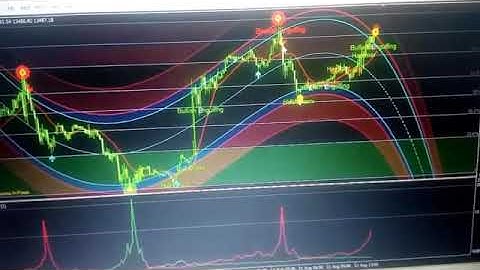 amazing and accurate redbillion software trading system on forex, nasdaq, VX,