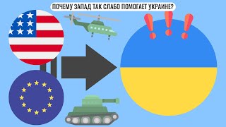 Почему Запад так слабо помогает Украине?