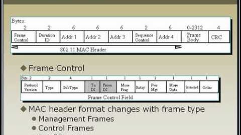 Wireless Frames Format And Types