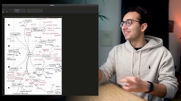 Mind Maps - Ali Abdaal (Skillshare class-18)