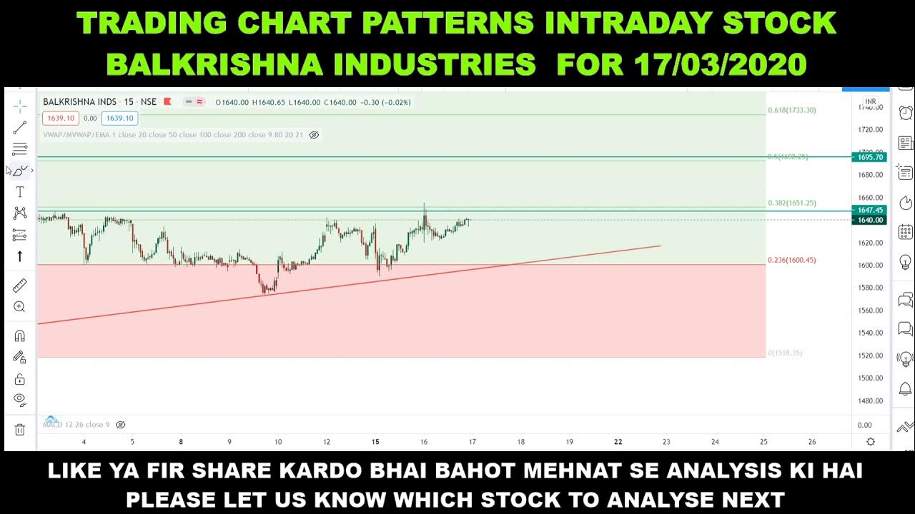 BALKRISHNA INDUSTRIES SHARE ANALYSIS FOR 17/03/2021 LEARN TRADING