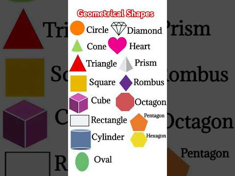 Shapes name in