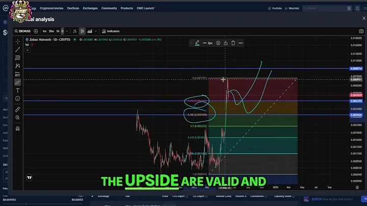 Zebec Network ZBCN Price Prediction: Key Levels to Watch!
