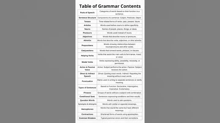 Grammar Topics - Unlock English Fluency: Master Basic Grammar Topics with This Simple Table!