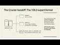 Object Detection Tutorial: YOLOv10, Label Studio, and Google Colab Walkthrough