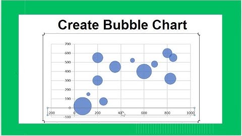 How to Create a Bubble Chart in Excel