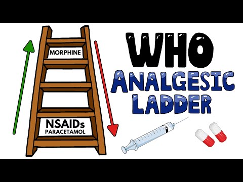 WHO Analgesic Ladder - Pain Management | World Health Organisation Analgesic Ladder (+ Side Effects)