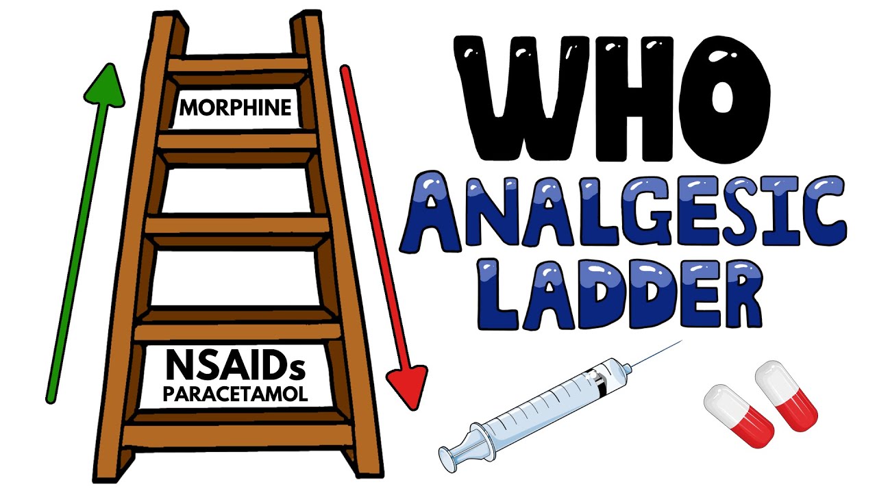 WHO Analgesic Ladder - Pain Management | World Health Organisation  Analgesic Ladder (+ Side Effects) - YouTube