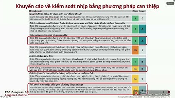 CẬP NHẬT CHẨN ĐOÁN VÀ ĐIỀU TRỊ RUNG NHĨ THEO ESC 2024