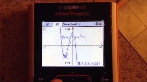 6.4 Analyzing Graphs of Polynomial Functions