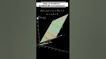 Why Is Gradient ALWAYS 90° to Contours? (3D)