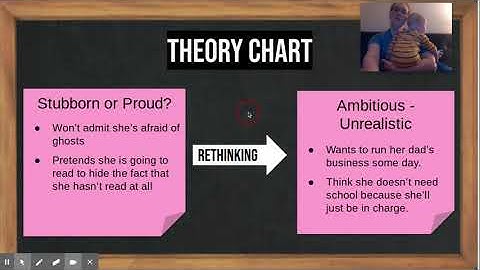 A Deep Study of Character: Session 2